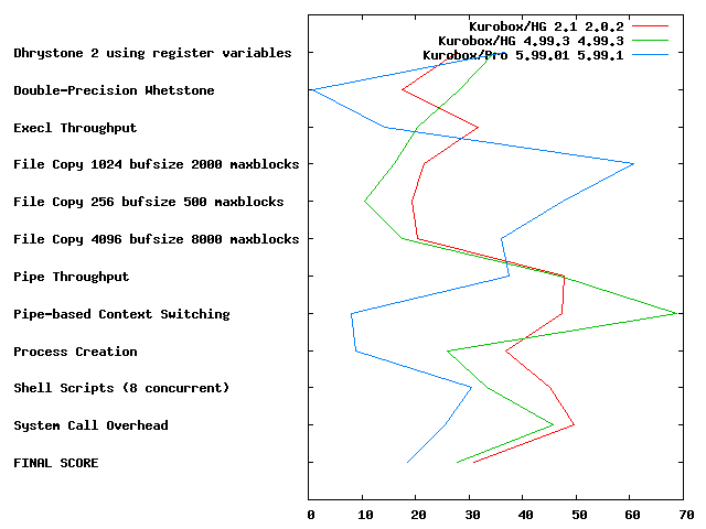 comarison plot for KUROBOX HG and PRO